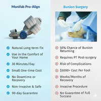 Monifab® Pro-Align